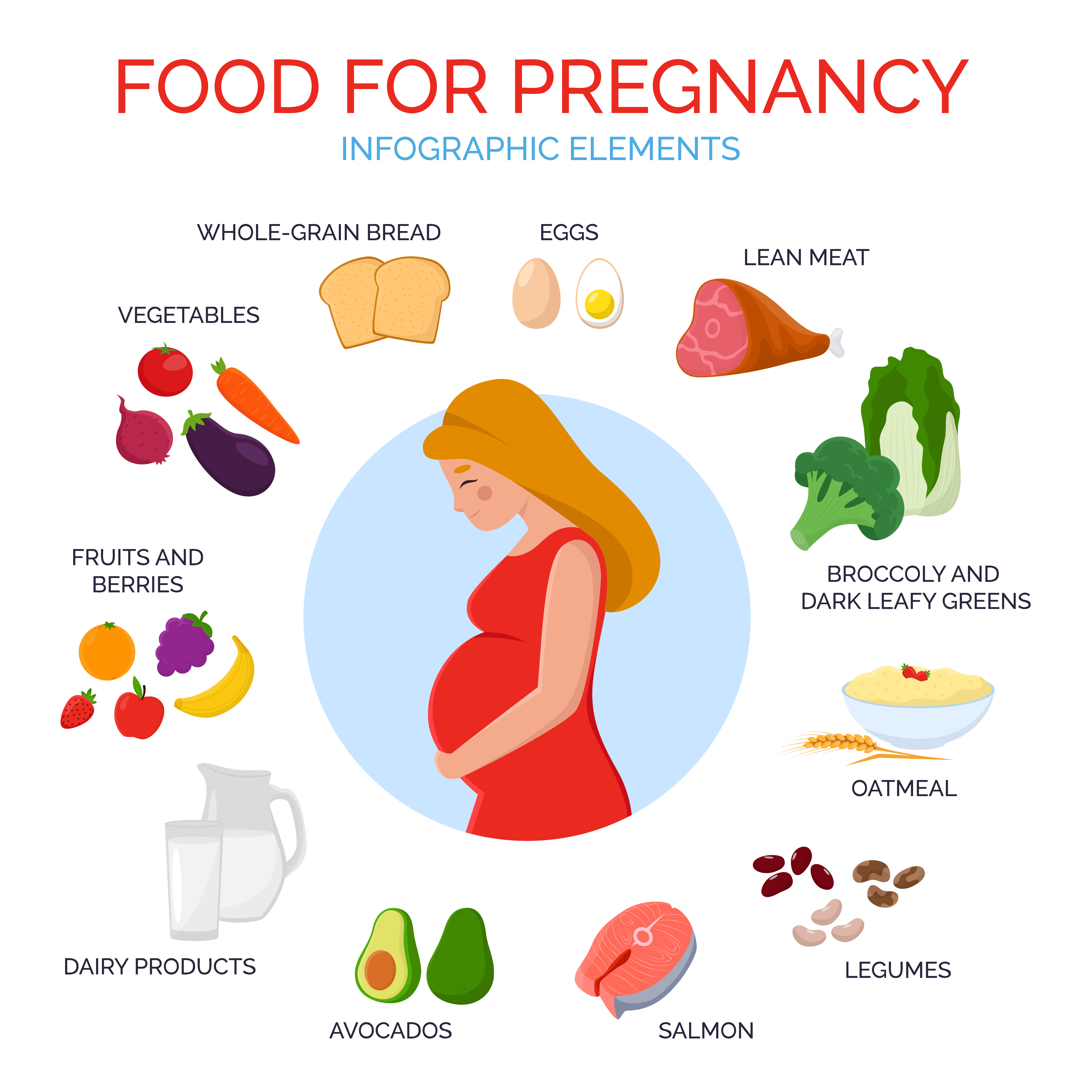Diet Chart for 1 to 3 Months of Pregnancy